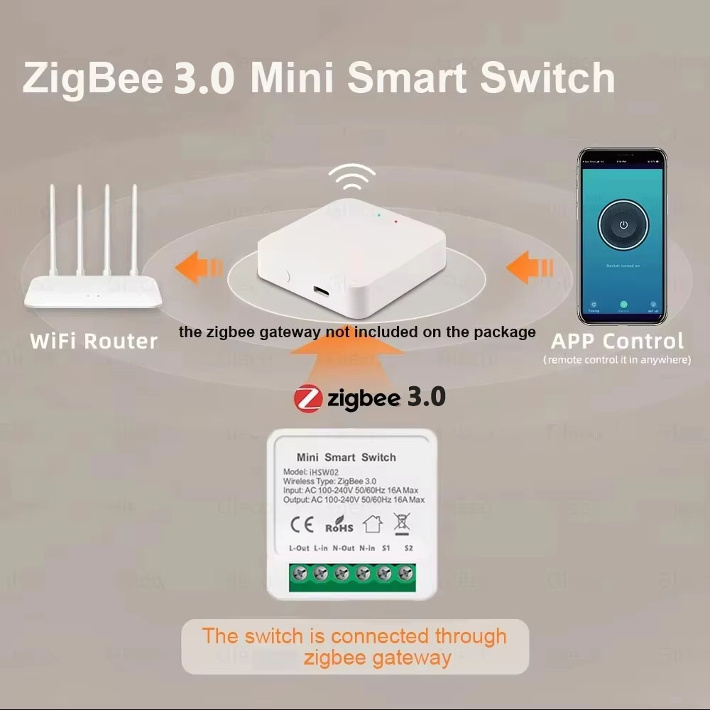 สวิตช์อัจฉริยะ Tuya Mini Smart - Smart Light Switch Wifi บทวิจารณ์และราคา