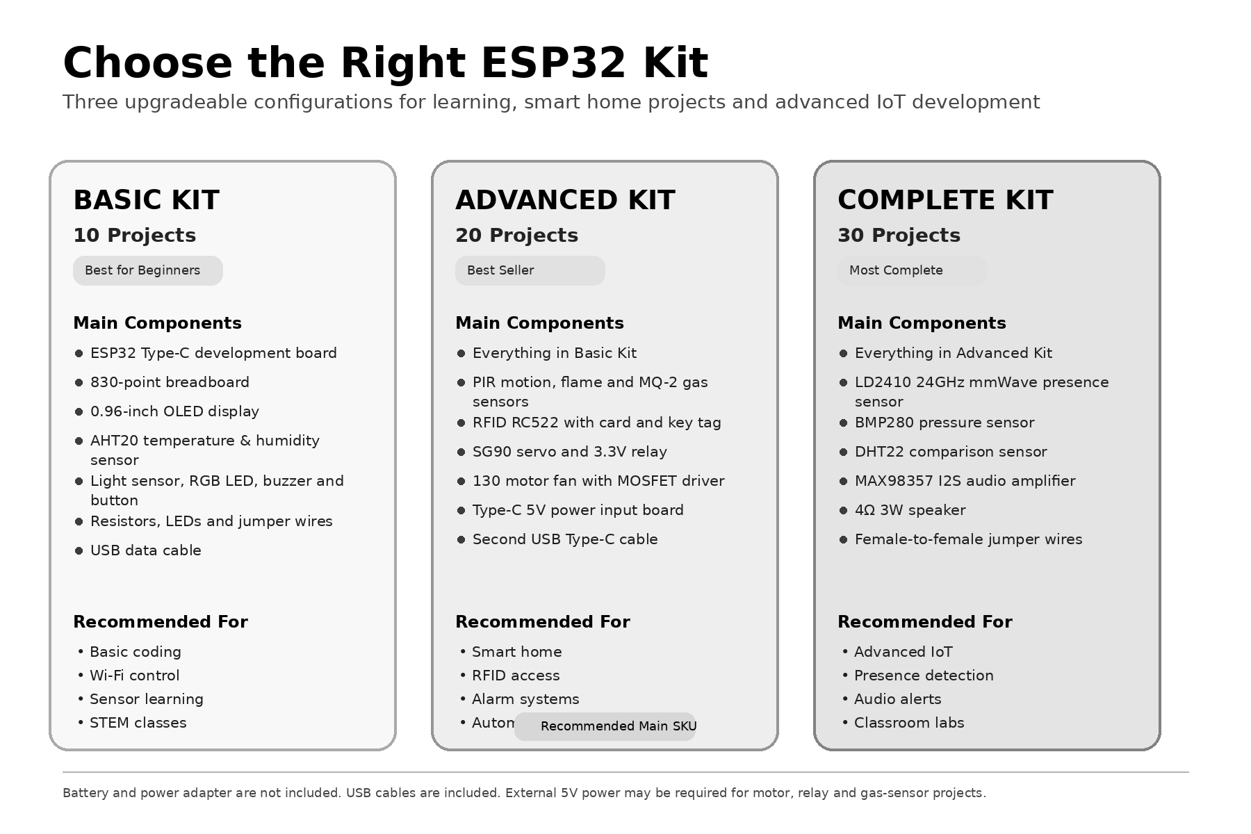 ชุดเริ่มต้น IoT บ้านอัจฉริยะ E - Esp32 Smart Home Kit บทวิจารณ์และราคา