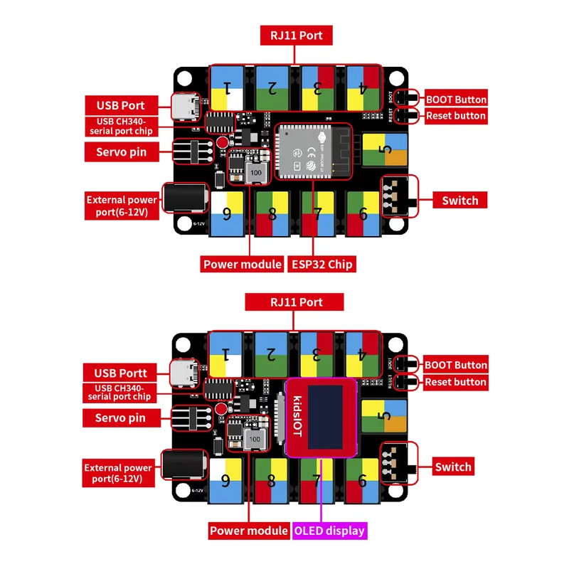 ชุดอุปกรณ์การเรียนรู้ STEM สำห - Iot Kit Beginner บทวิจารณ์และราคา